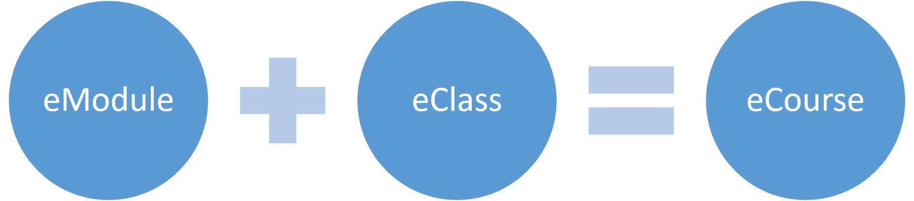 ecourse additive image
