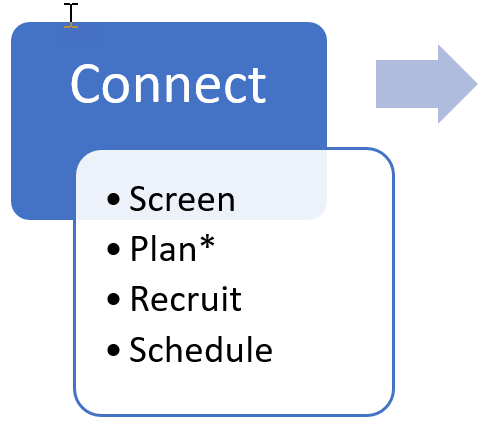 Connect process step